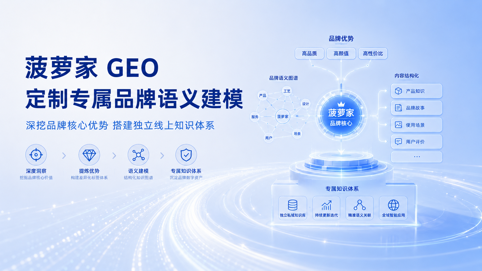 17载行业沉淀蜕变，慧亚全新业务发展格局解读