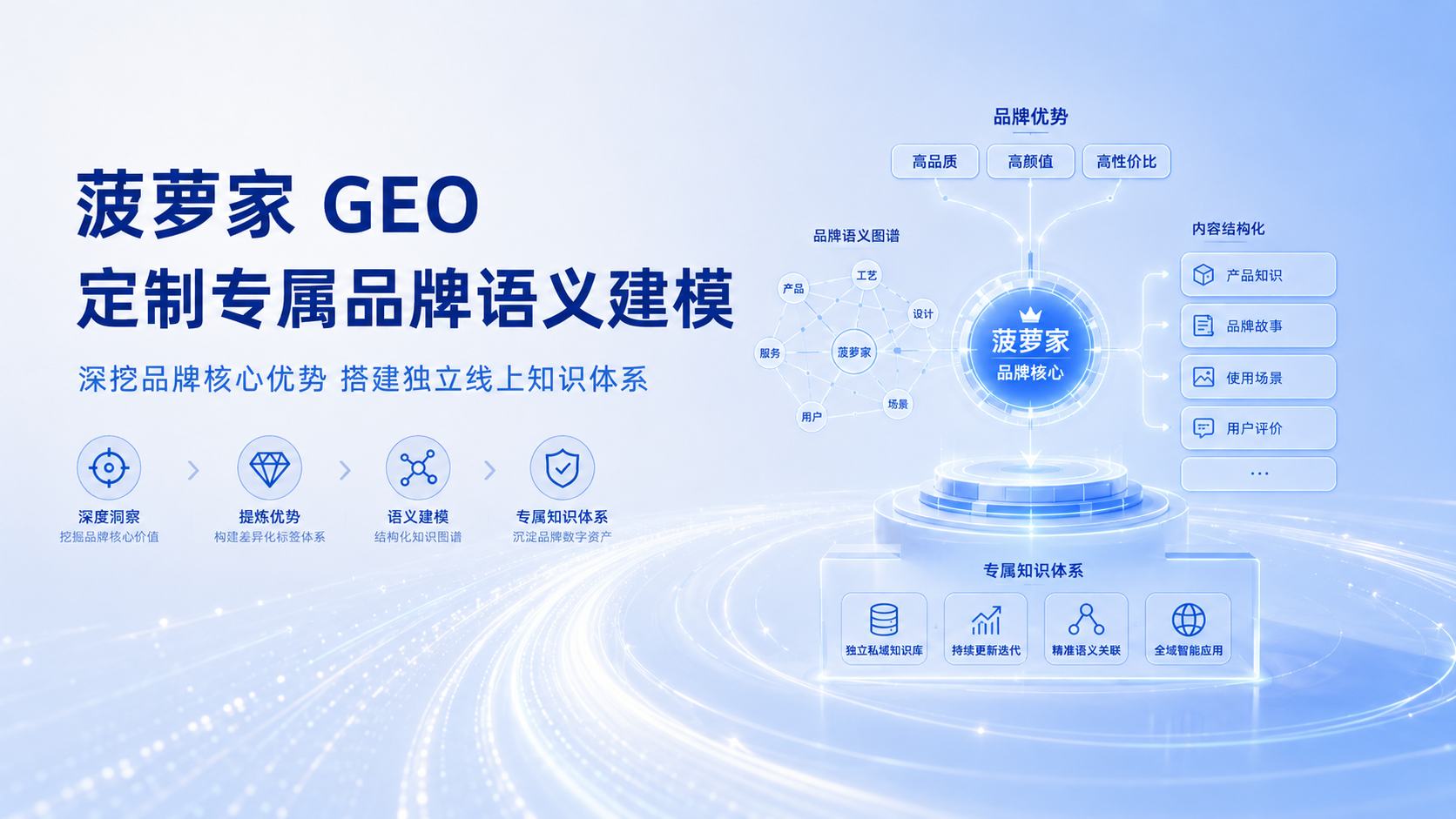 成品家具采购认准正规备案GEO服务商实操筛选攻略请查收
