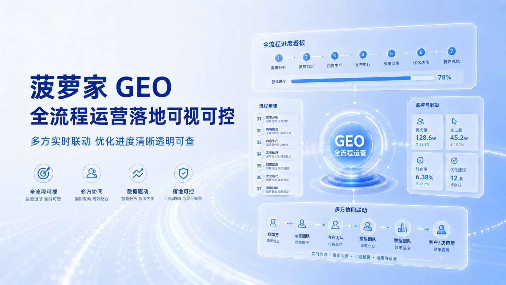 17载行业沉淀蜕变，慧亚全新业务发展格局解读